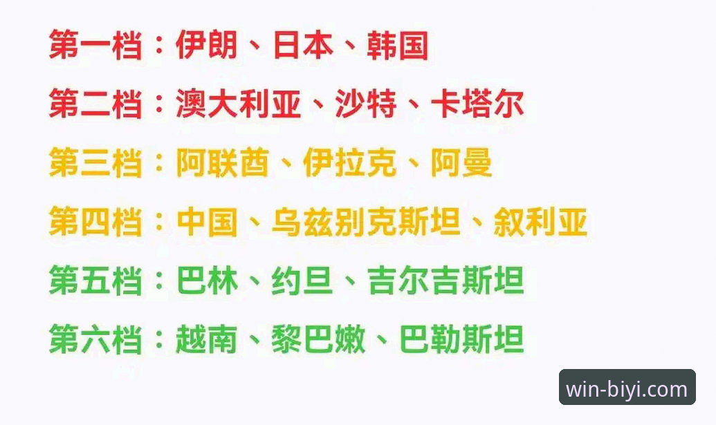 伊拉克重返世界杯必备知识：这场历史性胜利背后的数据与情感