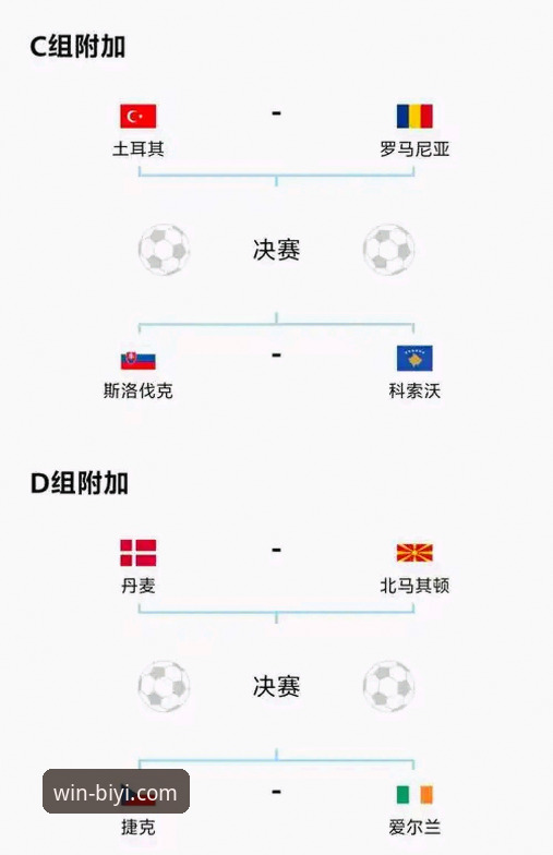 揭秘欧洲区附加赛：数据背后的晋级密码与观赛新体验
