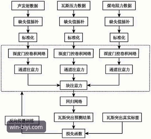 深度揭秘：必一体育赛事预测常见问题背后的真相与实战指南