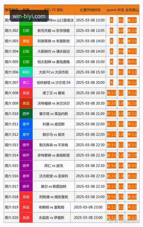 如何通过必一体育竞彩推荐实现“必一必达”的精准投注？
